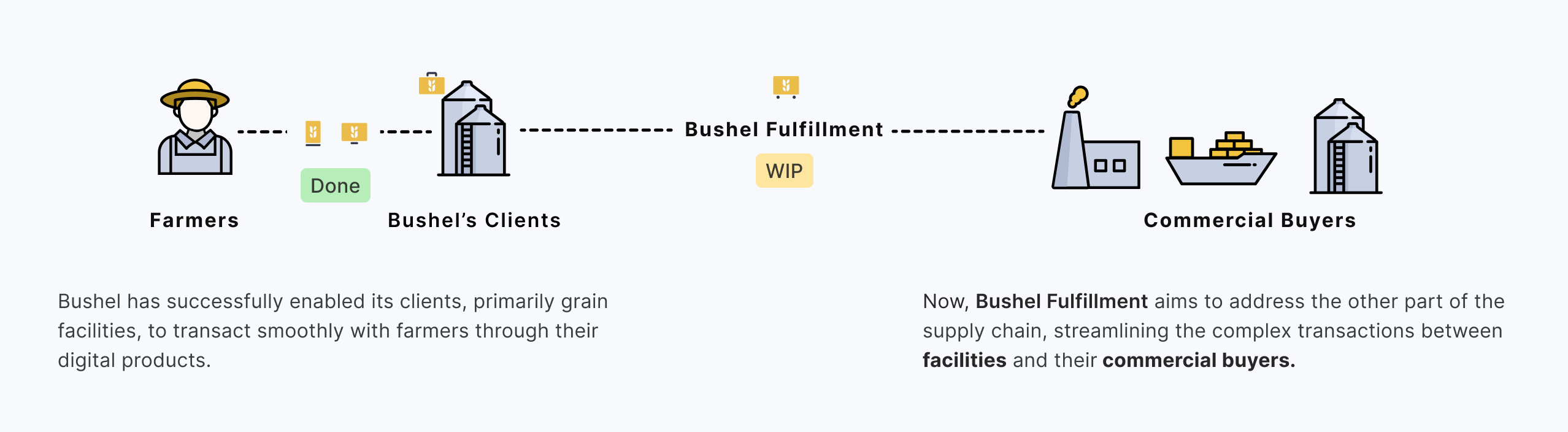 bushel3